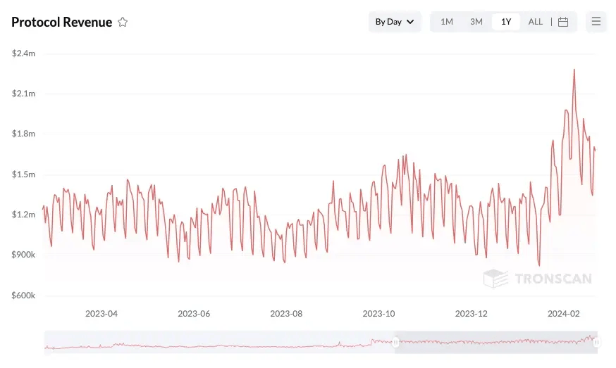 usdt-trc20合约地址,uniswap usdt合约地址