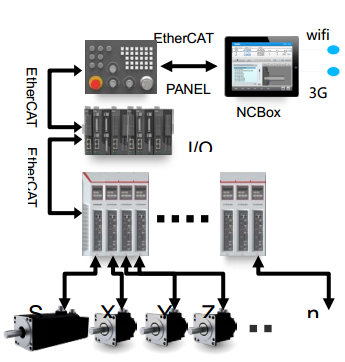 ethercat官网,ethercat soes