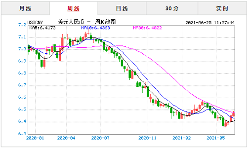 美金换usdt汇率,usdt兑换美元汇率