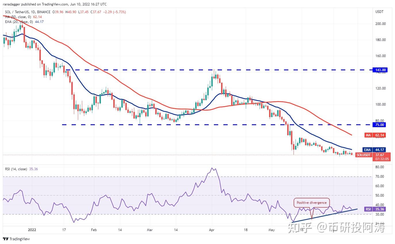 usdt行情最新价格行情的简单介绍