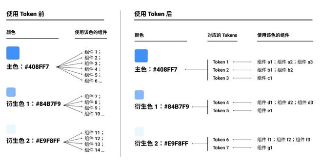 token表设计,token设计方案
