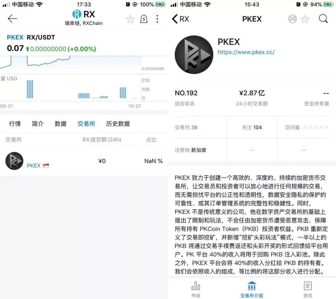 mytoken官方行情-mytoken官网app