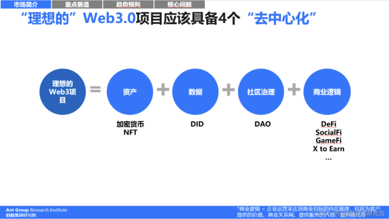 web3.0币种-web30币种薄饼交易所怎么提现