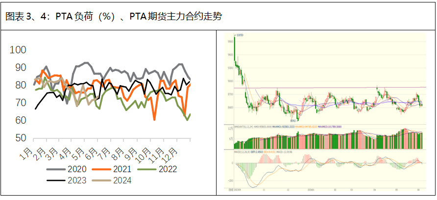 pta不能买-2020年pta为什么涨不动