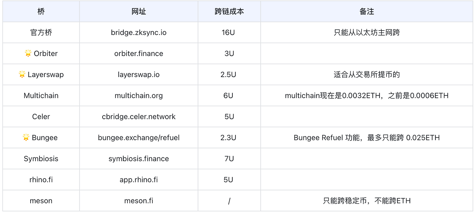 以太坊网址-以太坊中文官网浏览器