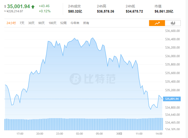 关于usdt价格今日行情低买高卖的信息