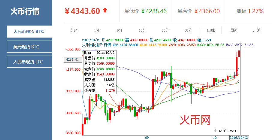 11年比特币最新价格行情走势-11年比特币最新价格行情走势图