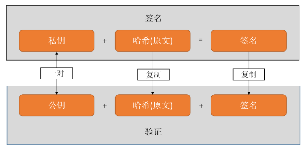 比特币怎么挖矿教程-比特币怎么挖矿教程图