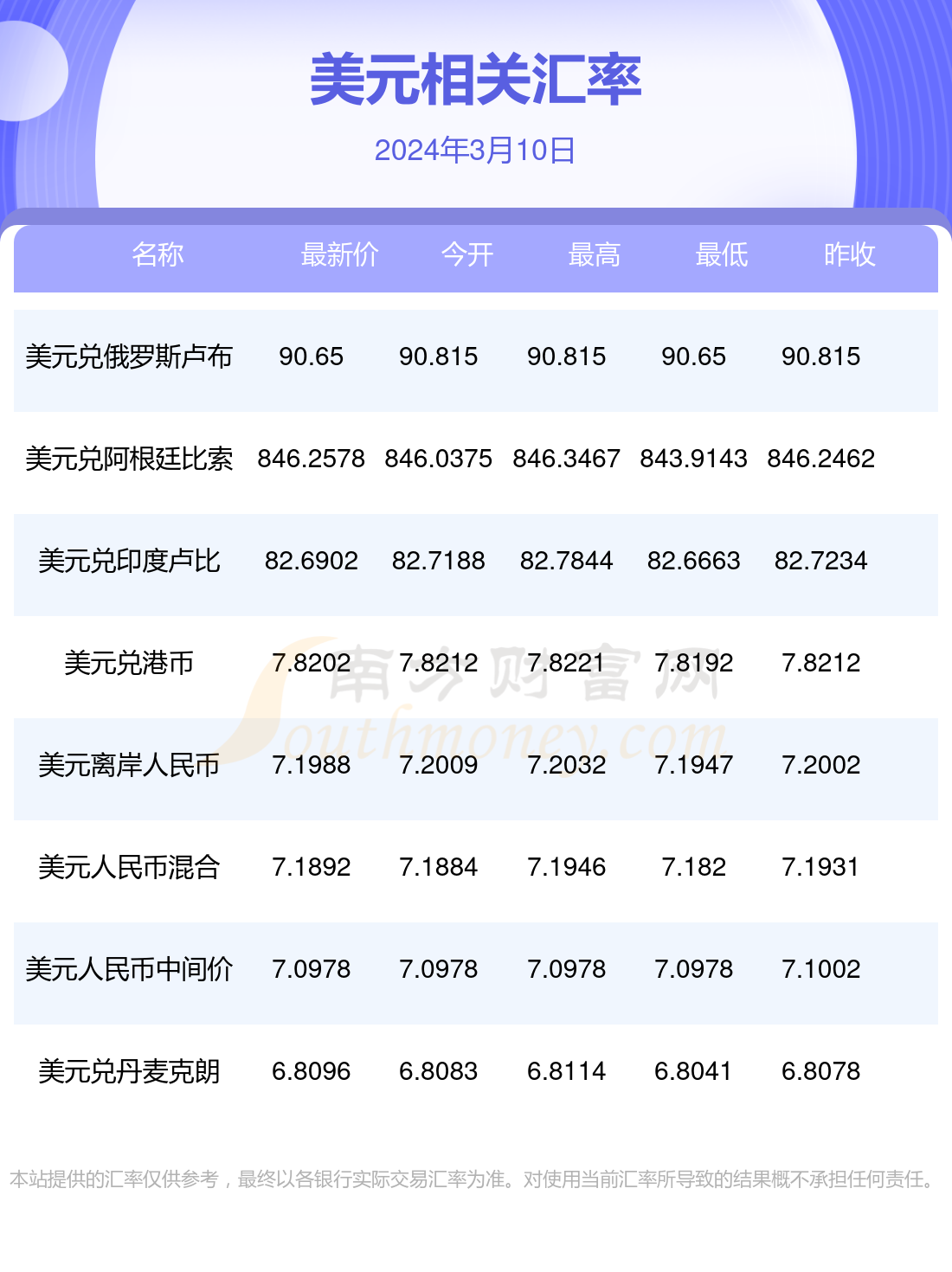 10美元换多少人民币-100美元换多少人民币
