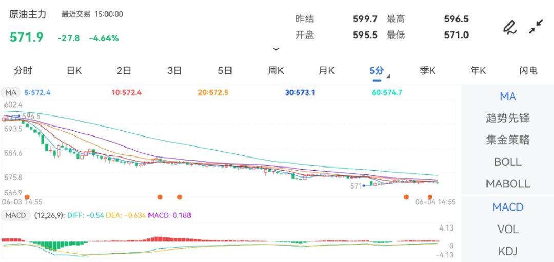 纽约原油期货实时行情最新-纽约原油期货实时行情最新消息新闻