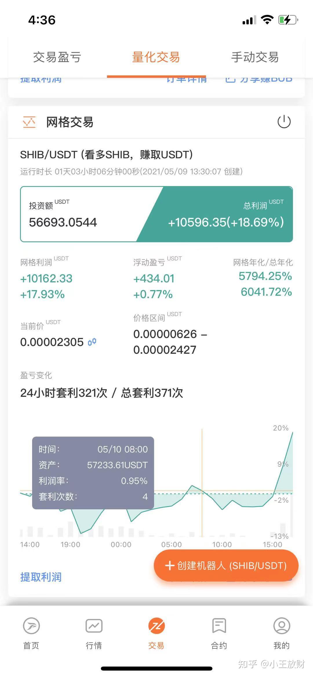 shib币还有无可能大涨-shib币还会涨的可能性吗