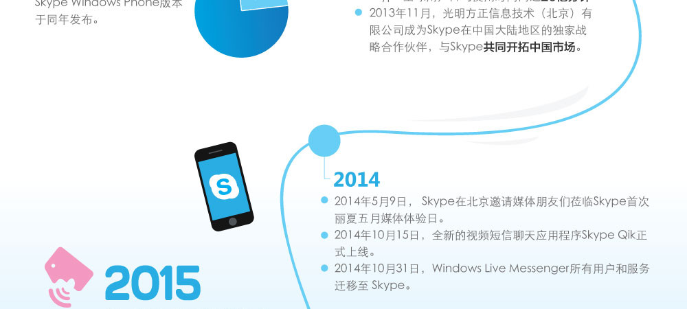 skype国内可以用么-skype 中国能用吗?