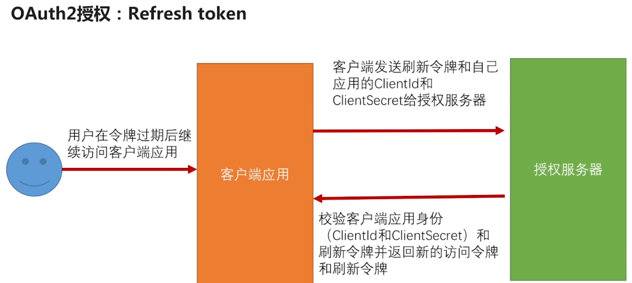 token的安全性-tokenpocket安全性