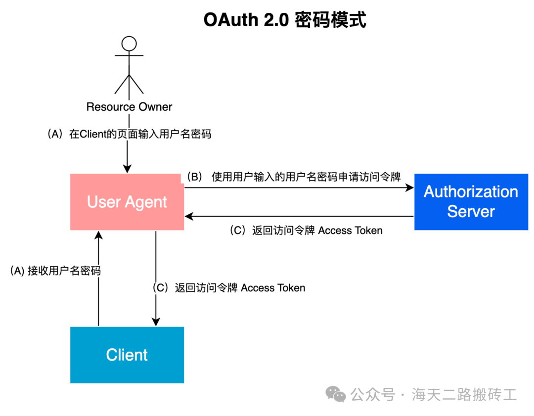 token前端-token前端如何保存比较安全