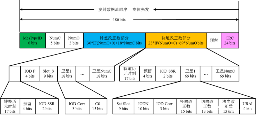 数据电文根据双方约定或者法律规定-数据电文根据双方约定或者法律规定需要确认