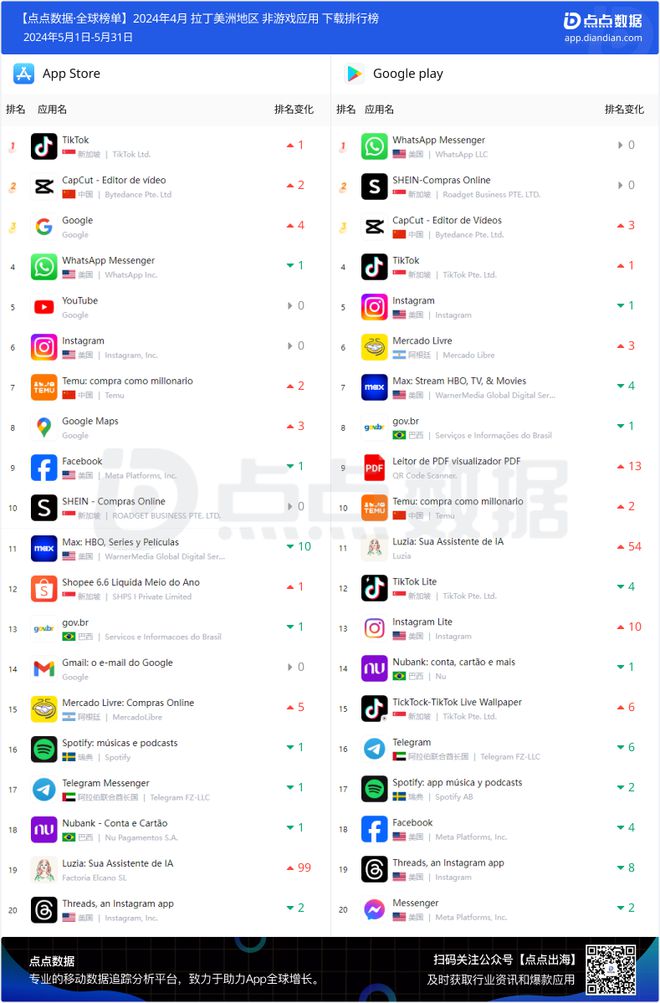 whatsappmessenger和whatsapp区别-whatsapp messenger和whatsapp区别