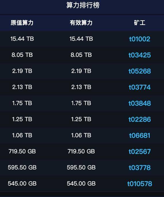 fil币最新价格-fil币最新价格行情走势图表