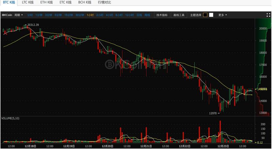 泰达币汇率实时-泰达币对人民币汇率