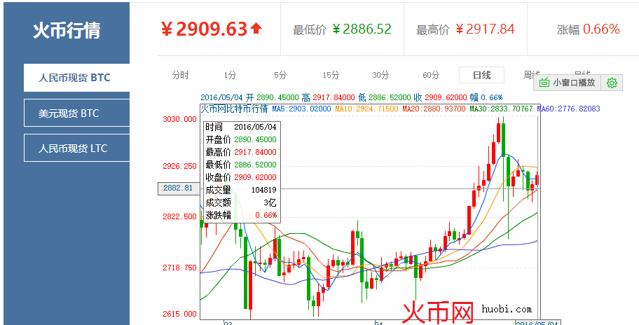 比特币交易平台官网入口的简单介绍