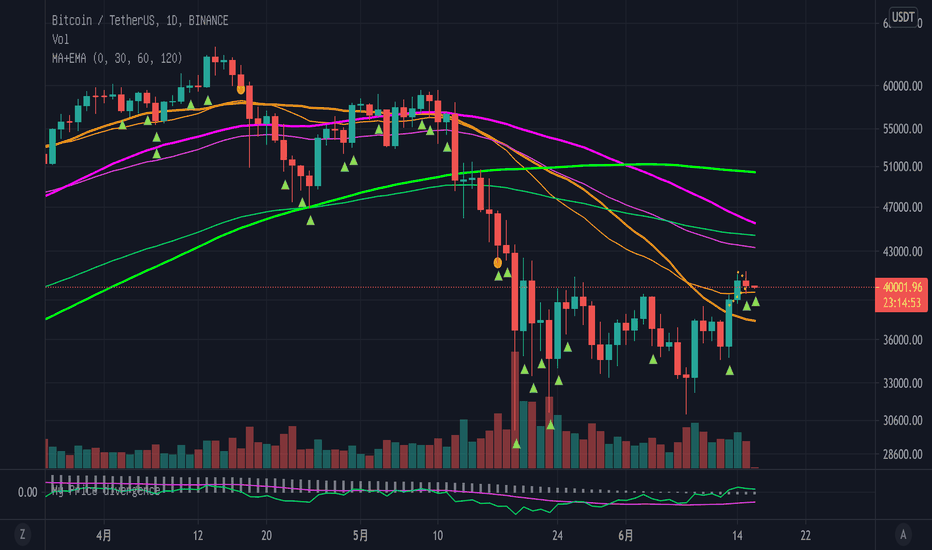 btcusdt价格-btcusdt最新行情