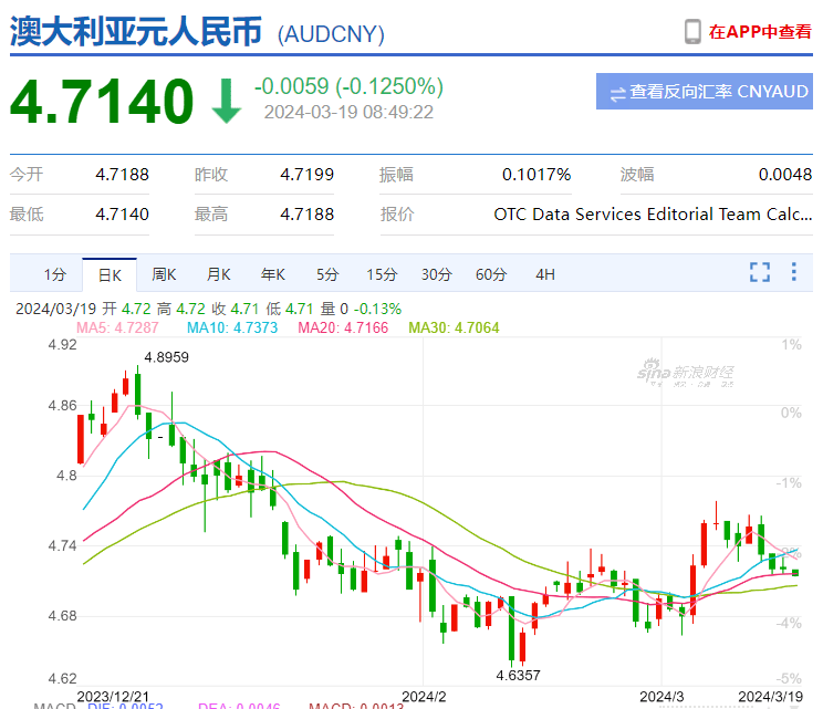澳元人民币新浪-美元指数最新消息