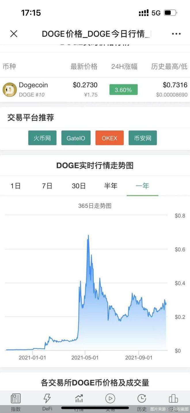 狗狗币历史交易价格-狗狗币历史价格表2020