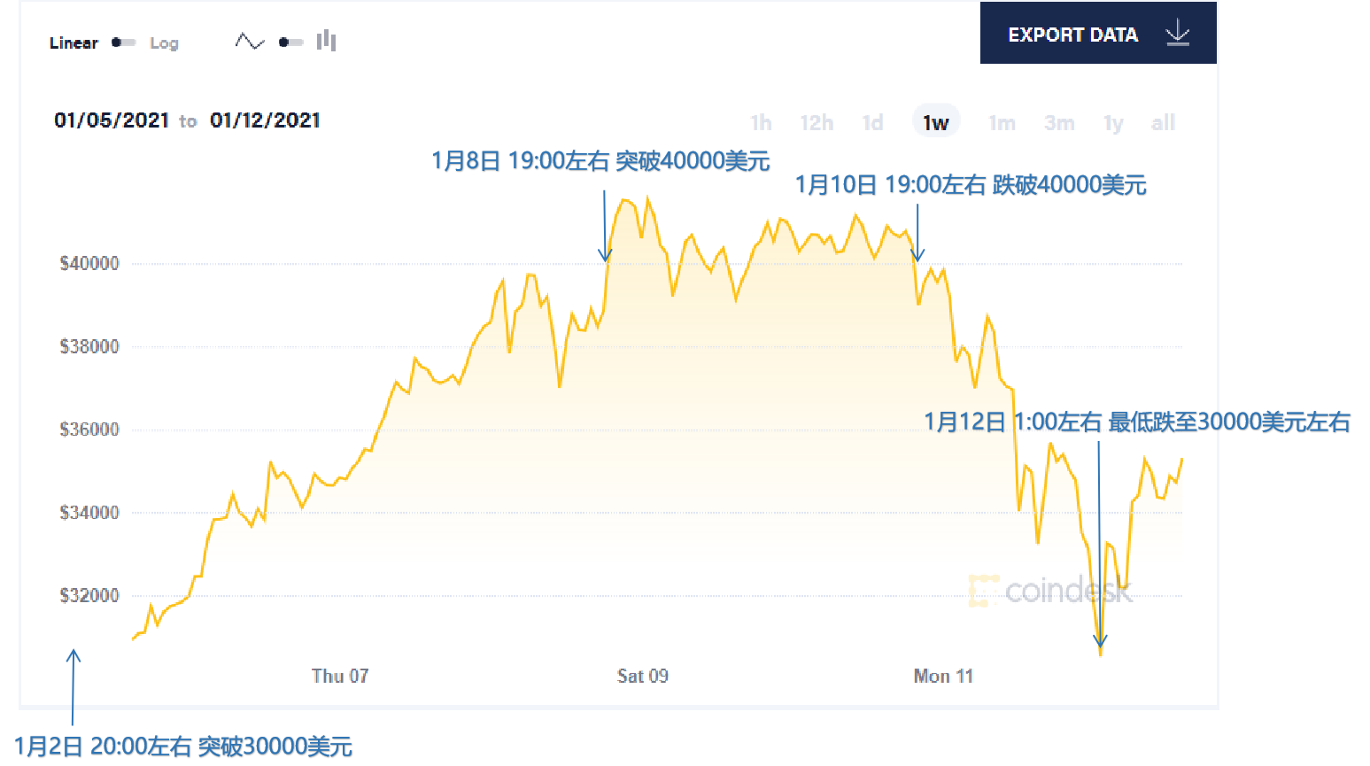 比特币最新价格美元走势-比特币最新价格美元走势图