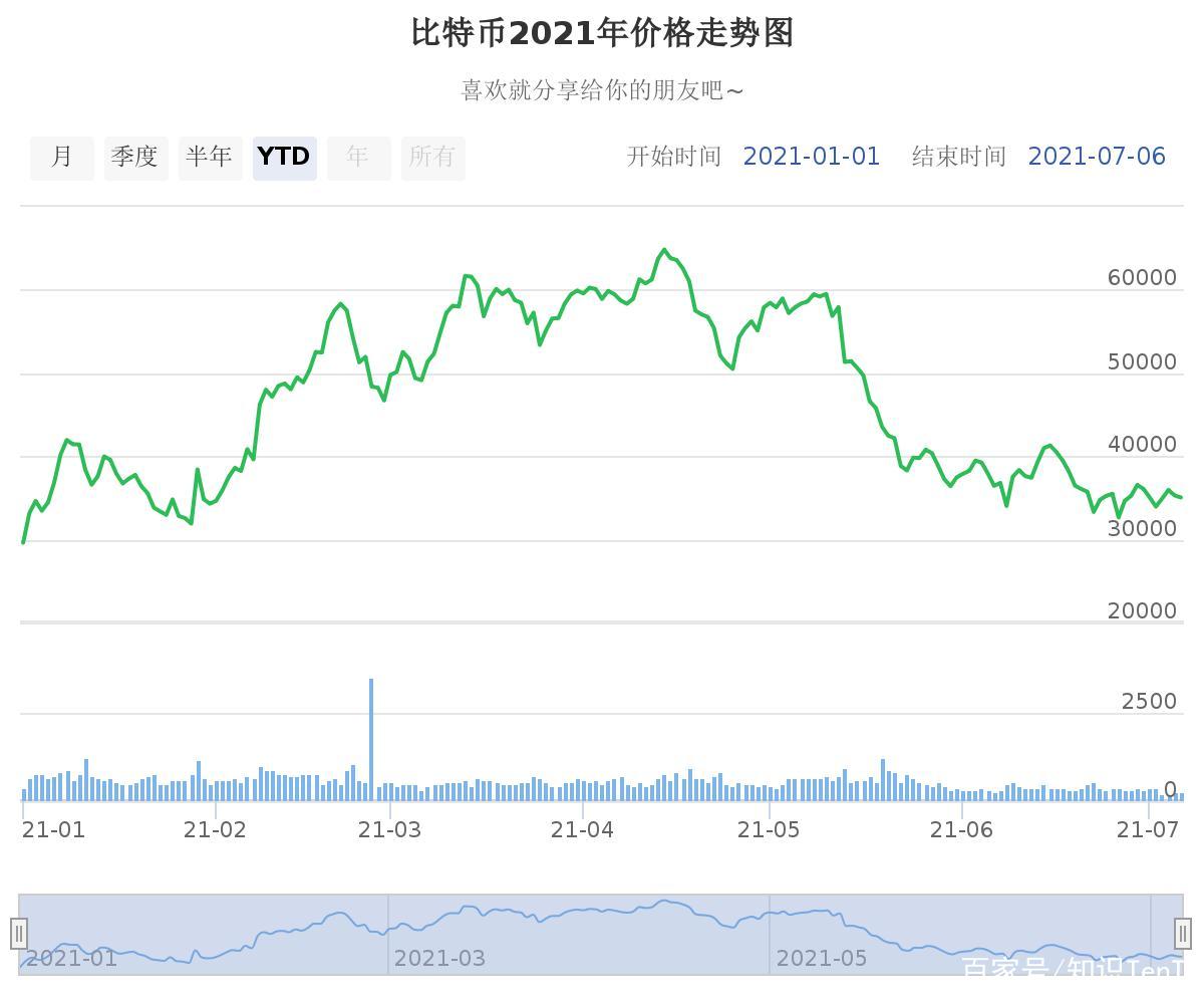 比特币今日行情价格非小号-比特币今日行情价格非小号和大号