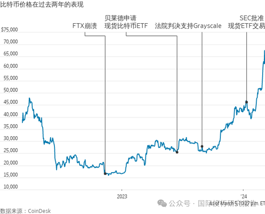 比特币最新价格行情走势图分析-比特币最新价格行情走势图非小号