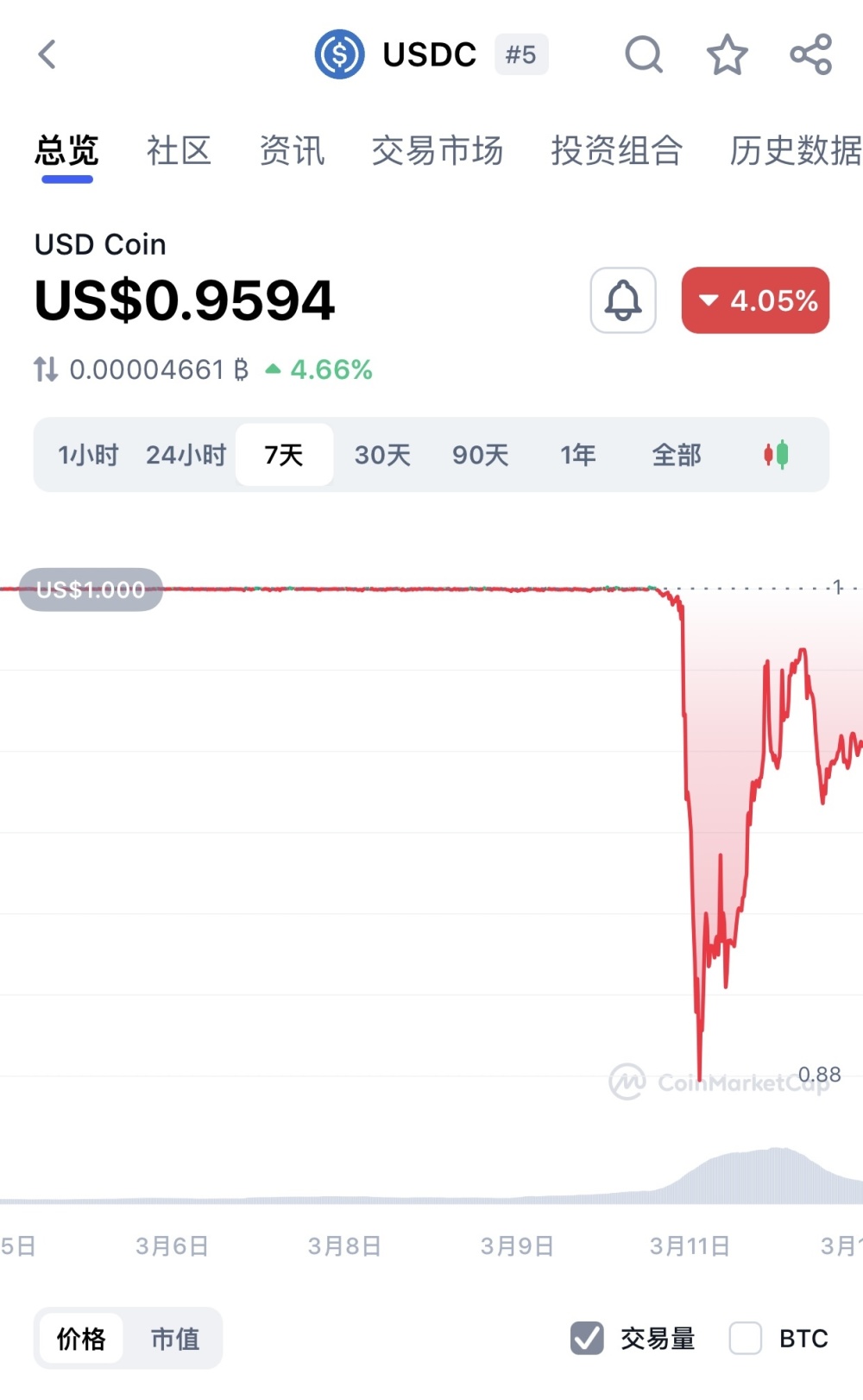 usdt兑人民币汇率-usdt换算人民币汇率