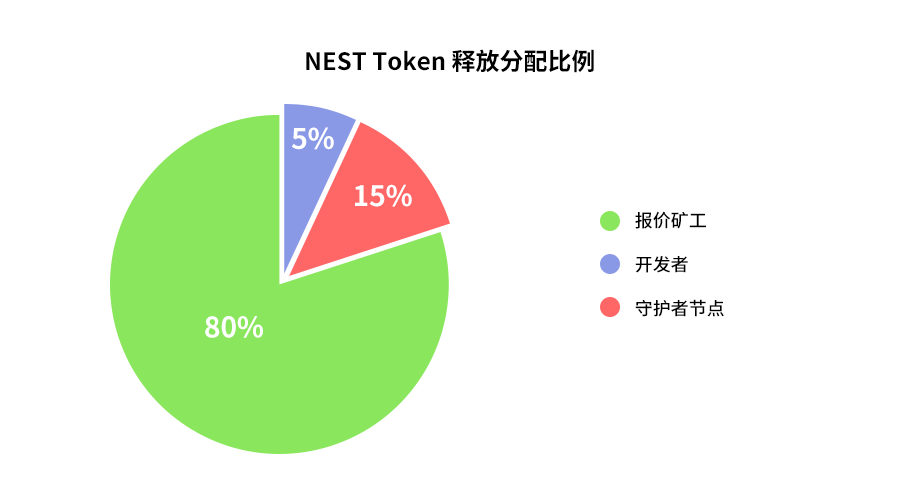 tokenapperance的简单介绍