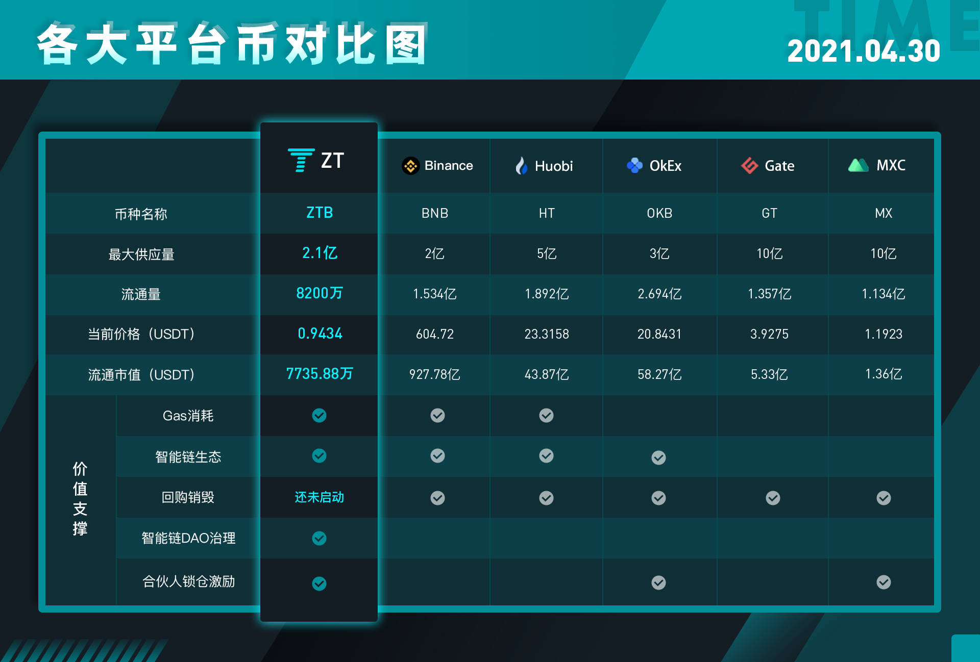 token业务-token oa