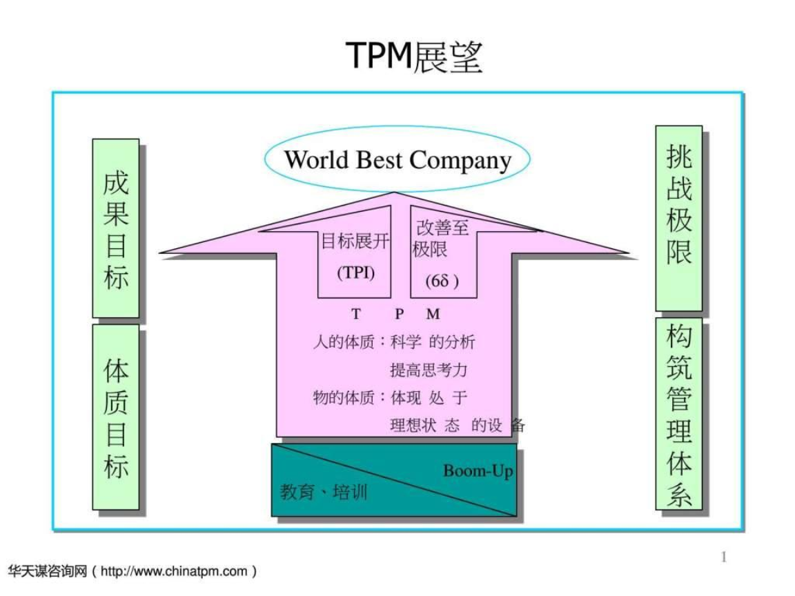 tpm管理-tpm管理的核心