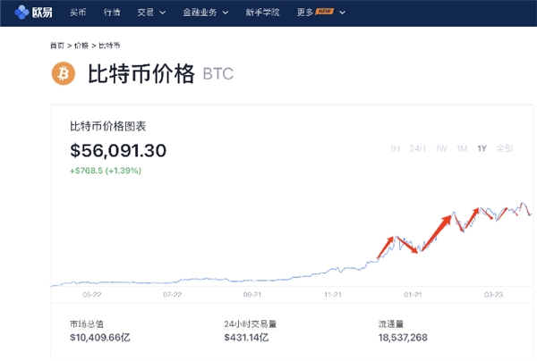 十大虚拟货币今日价格的简单介绍