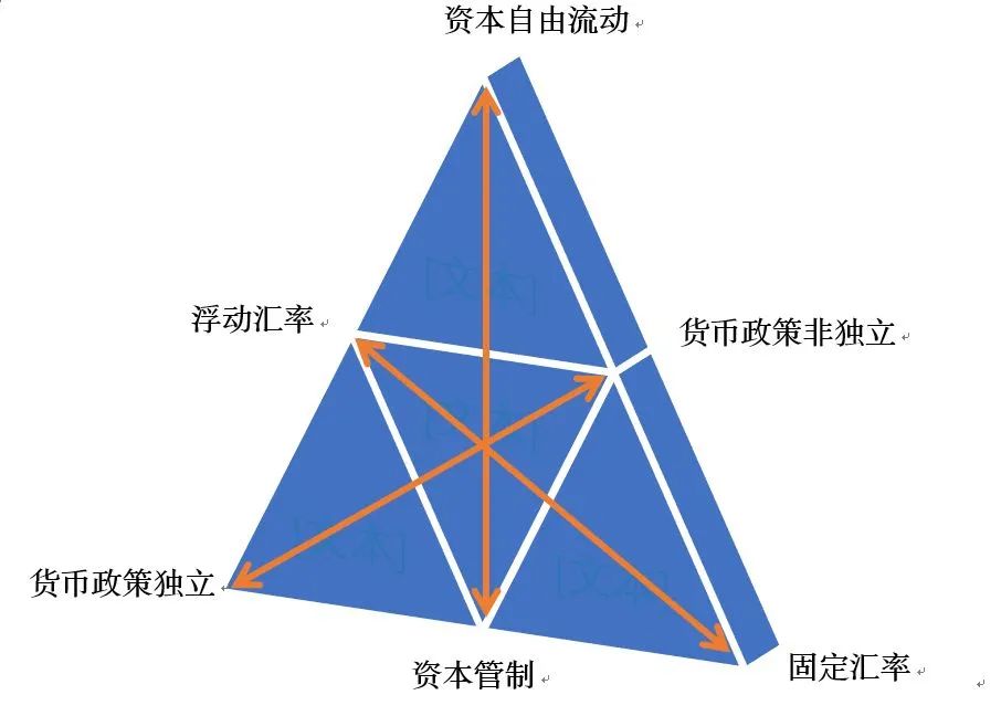 无独立法定货币的汇率制度-无独立法定货币的汇率制度的国家