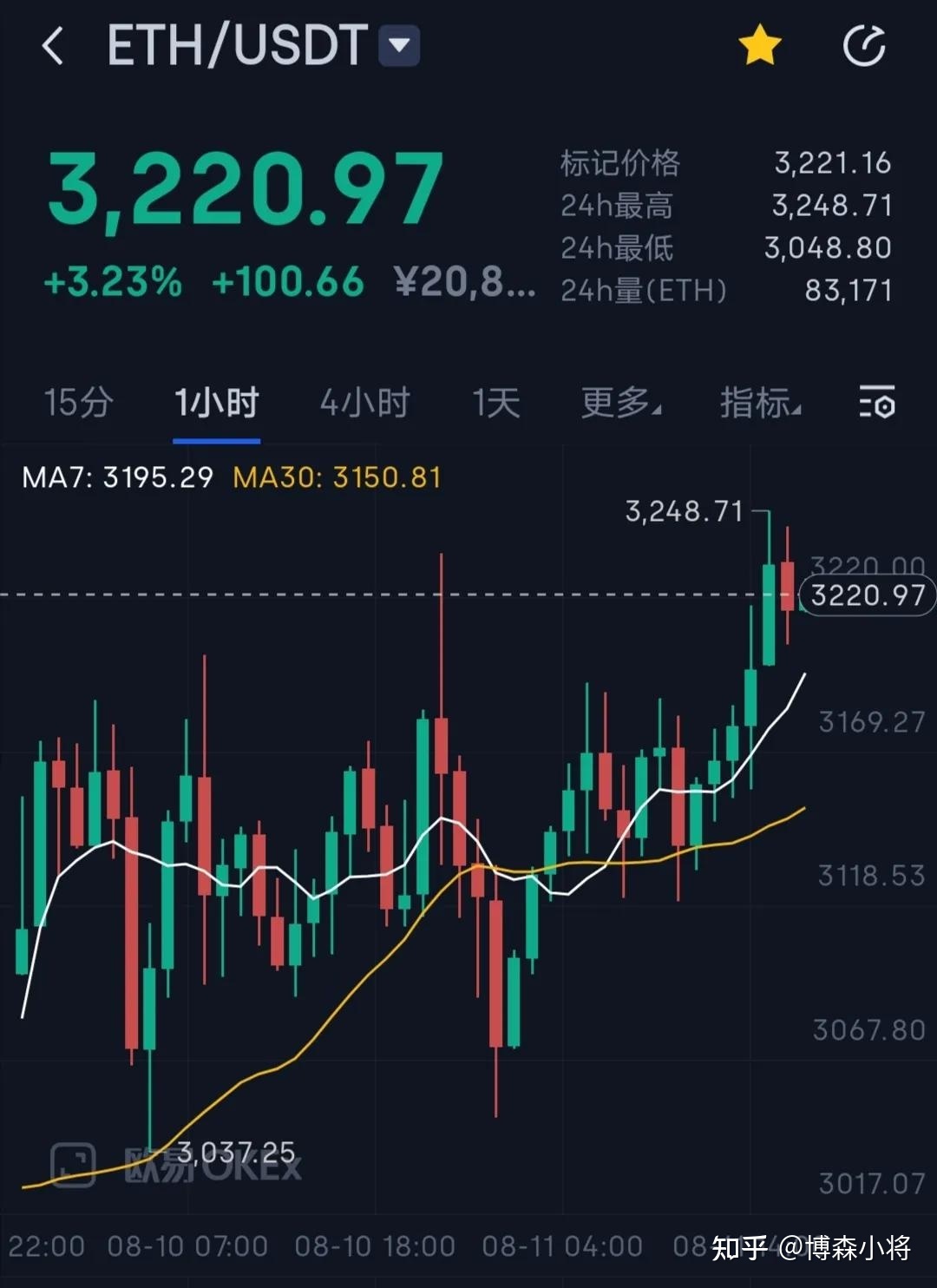 以太坊美元最新行情-以太坊美元最新行情实时
