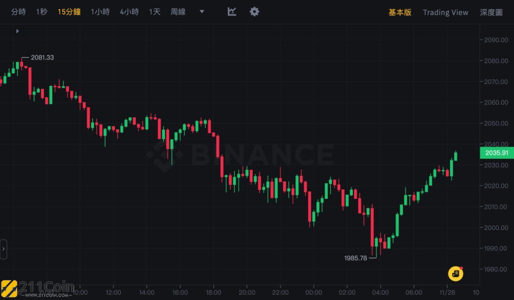 以太坊最新价格行情平台-以太坊最新价格行情走势图