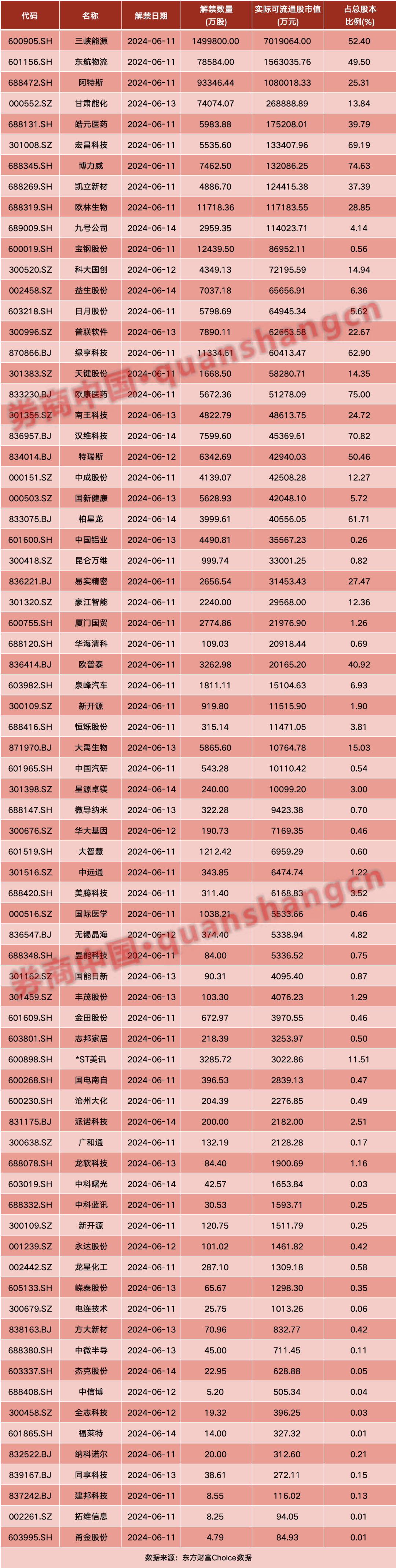 国家认可的三大交易所-国家认可的三大交易所排名
