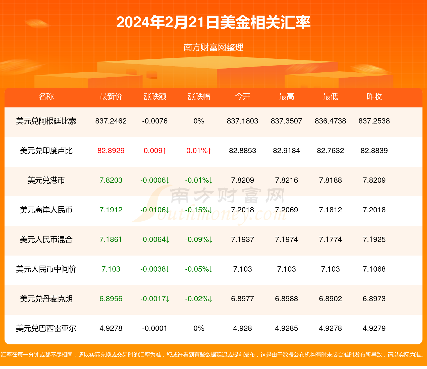 泰达币人民币汇率今日价格-泰达币人民币汇率今日价格是多少