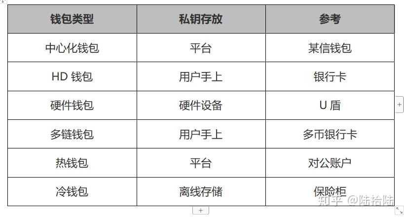 多链钱包原理图-多链钱包原理图片
