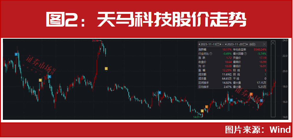 2024有望翻十倍的低价股-2024有望翻十倍的低价股300085