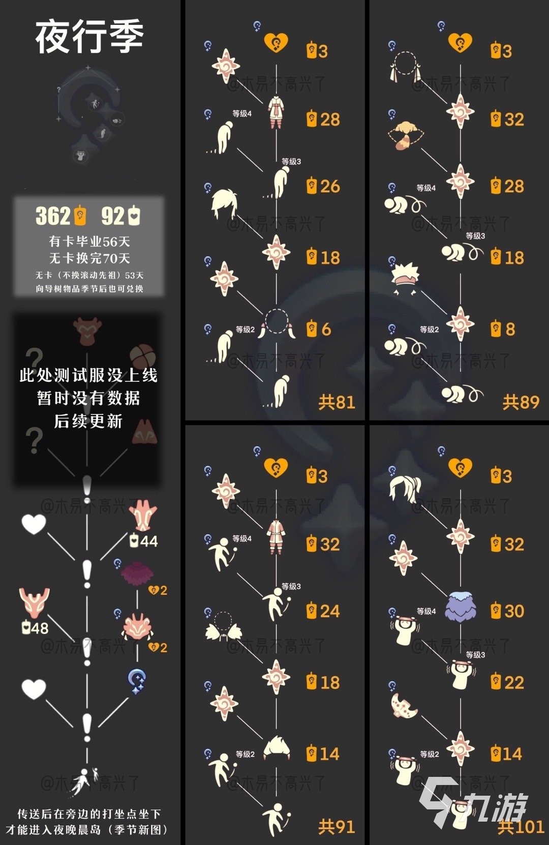 sky光遇(全物品下载-SKY光遇全物品下载北宽网