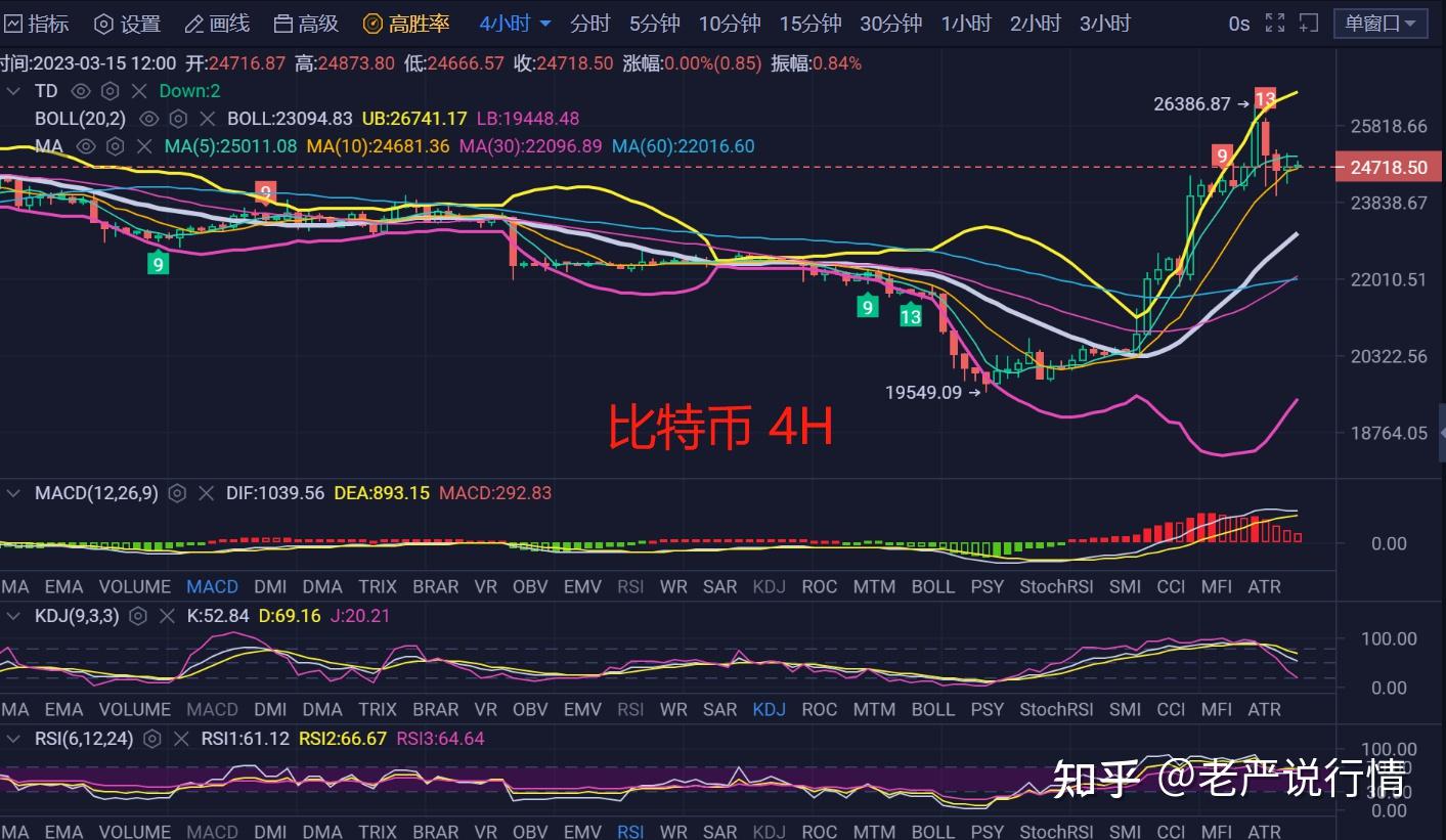 比特币走势图k线图最新-比特币走势图k线图最新版