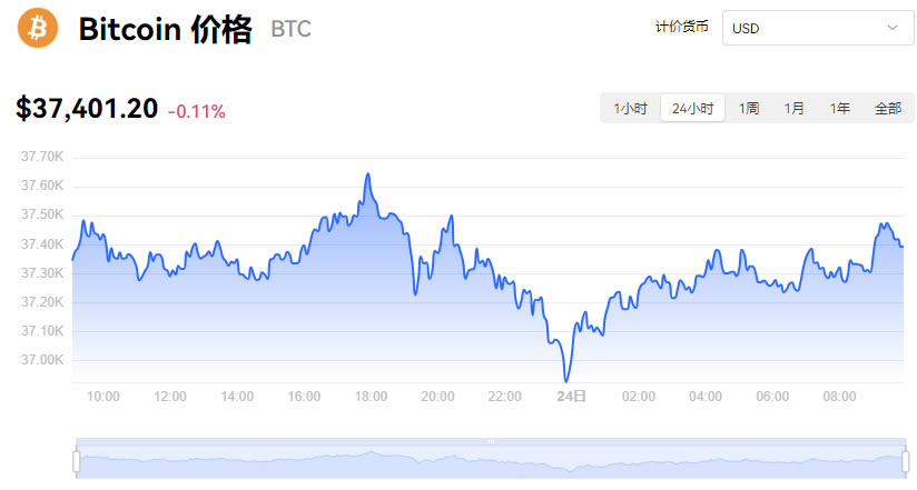 比特币今日行情美元-比特币今日行情美元价格表