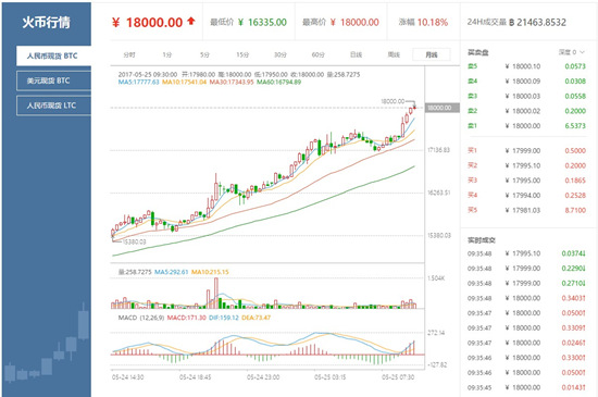 比特币最新价格实时走势图-比特币最新价格实时走势图表