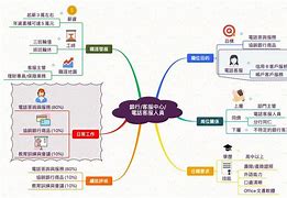 telegeram客服中心-telservice com cn