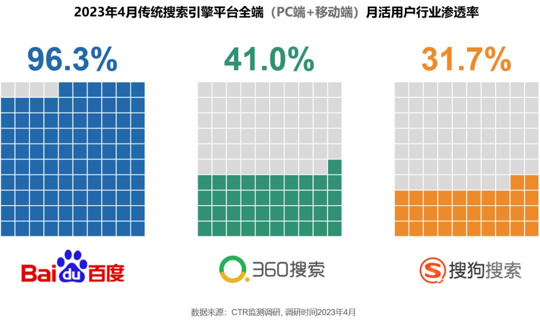中国的搜索引擎有哪些-中国的搜索引擎都有什么
