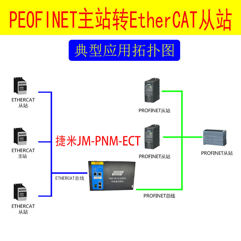 ethercat和profinet的区别-ethernetip和ethernetcat