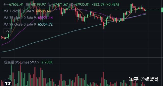 比特币最新价格-比特币最新价格实时走势图