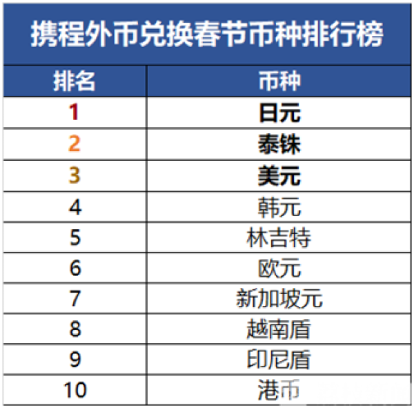 usdt兑换人民币汇率是多少-usdt兑换人民币手续费怎么计算